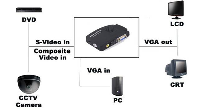 AV TO VGA 6